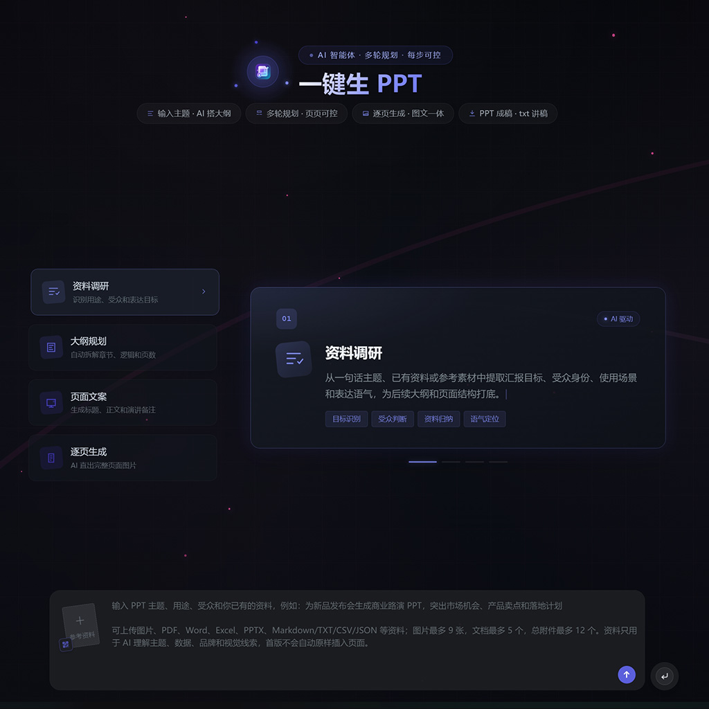 电商一键成图与智能生PPT案例